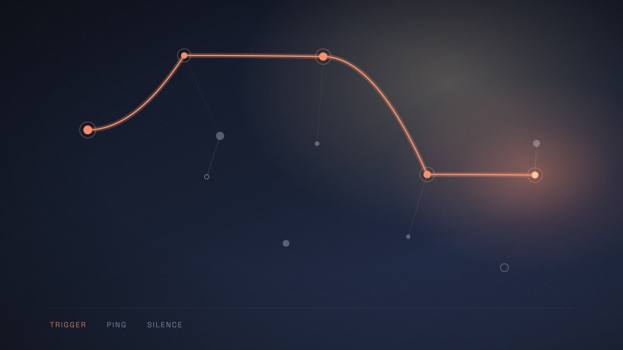 A route through a chain of automation steps, with several nodes left dark and unreachable off the main path.