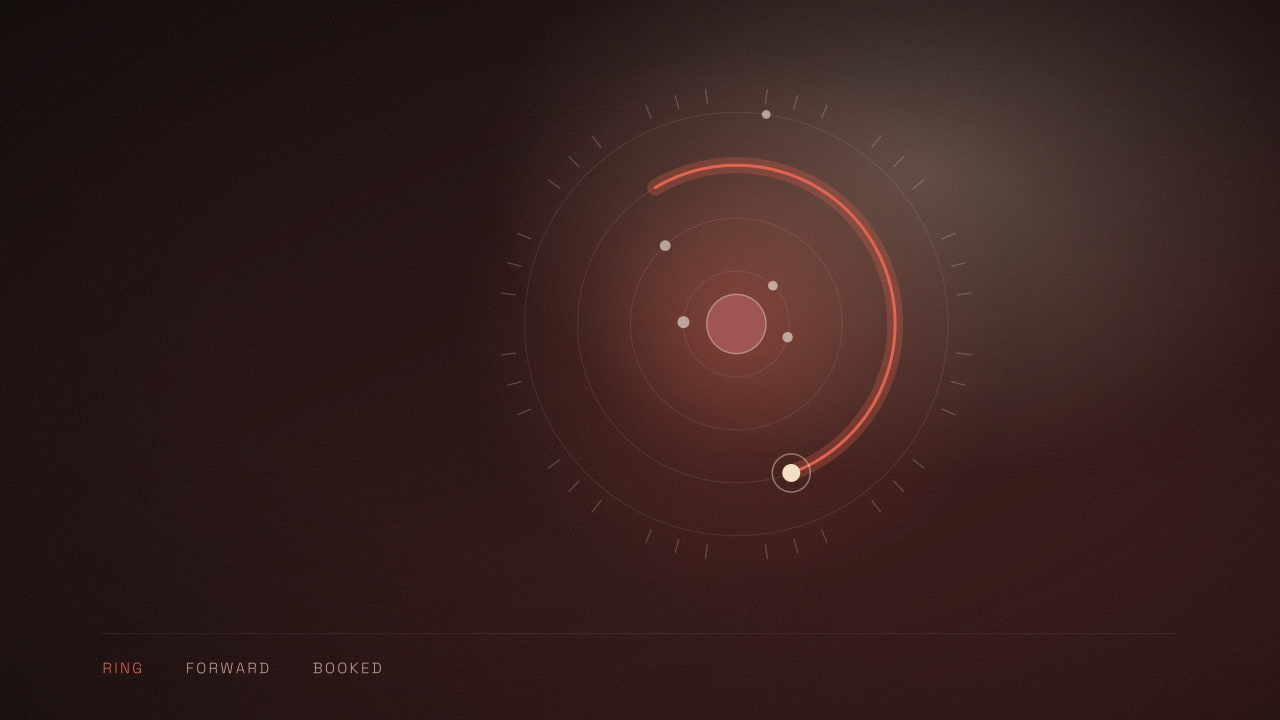 A dial showing the ring window running out before a call forwards, with the stages marked ring, forward and booked.