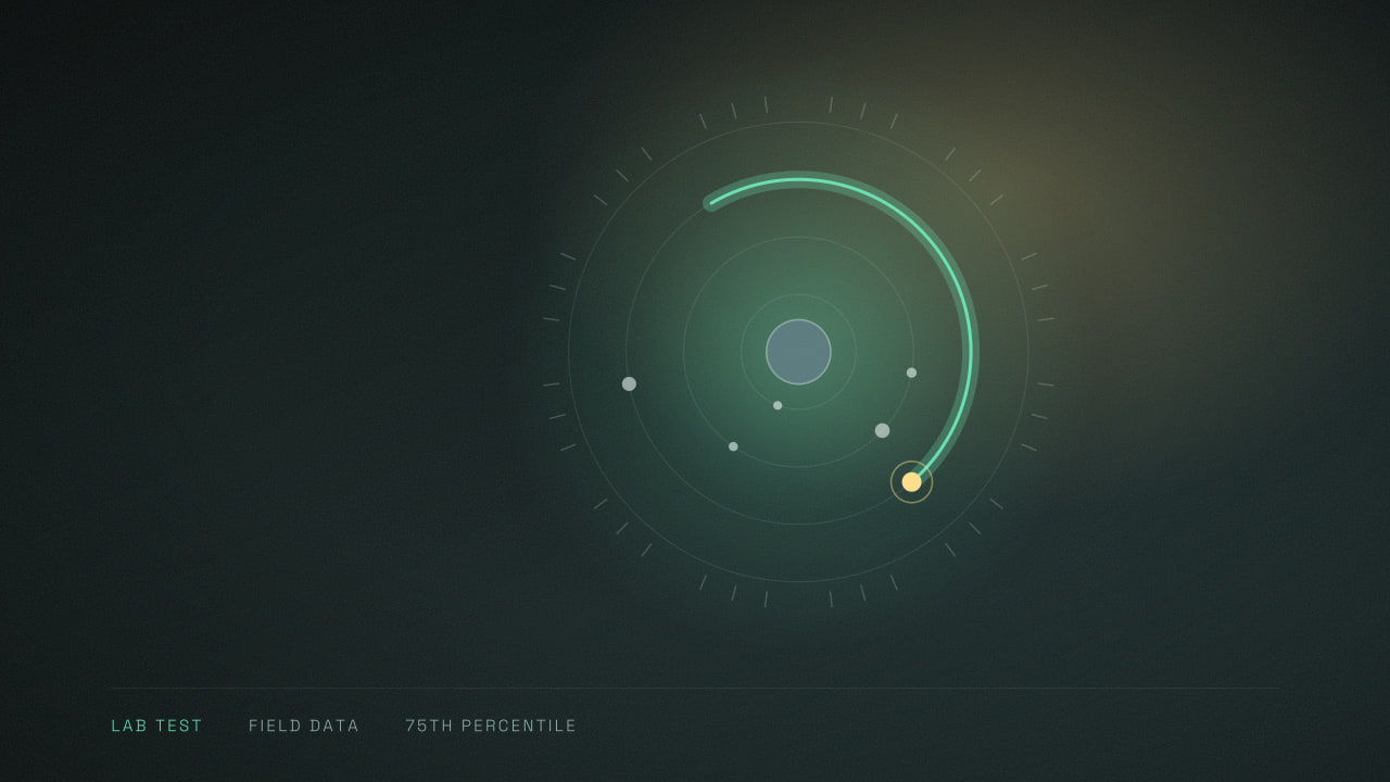 A dial with a sweep arc ending on one marked point, labelled lab test, field data and 75th percentile, the three numbers that decide whether a site passes.