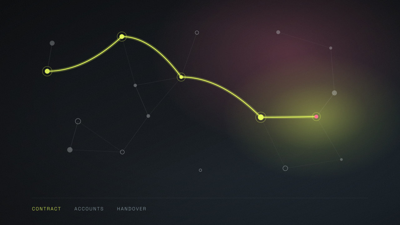 A single lit route traced left to right through a dim network of account nodes, ending at one highlighted node, with the stages labelled contract, accounts and handover.
